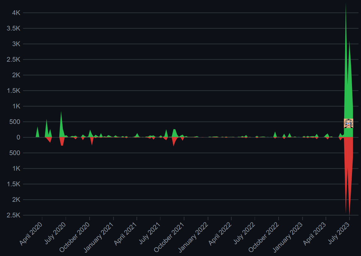 React SaaS Boilerplate Next.js
